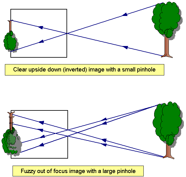 schoolphysics